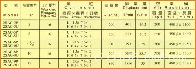 台湾西弯超负荷超高压空压机 16公斤压力、超静音设计、4尺长性能解析与市场评价